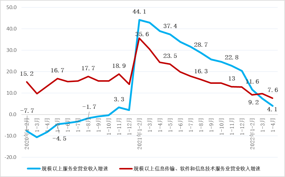 煌弥软件技术